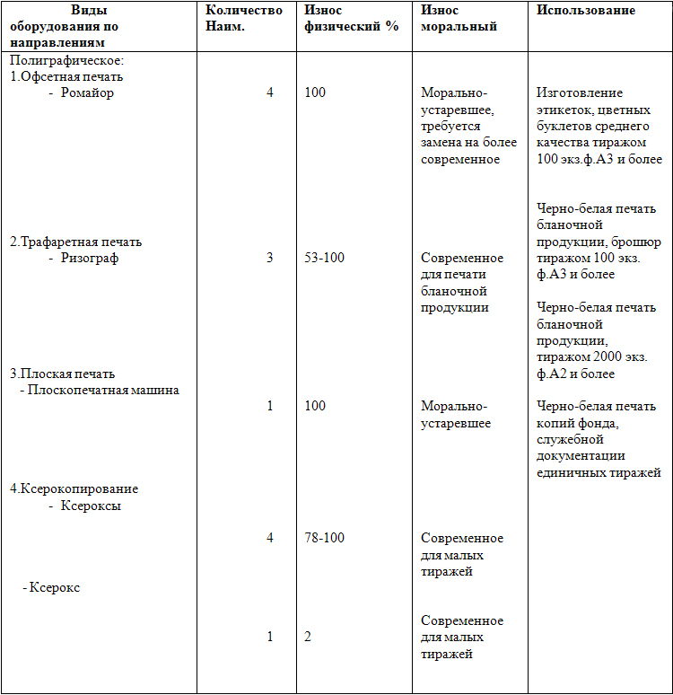 Таблица оборудования